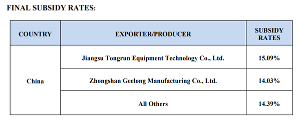 26年來首次!美國商務(wù)部竟&ldquo;主動(dòng)&rdquo;對(duì)中國發(fā)起這項(xiàng)貿(mào)易調(diào)查_財(cái)經(jīng)_網(wǎng)