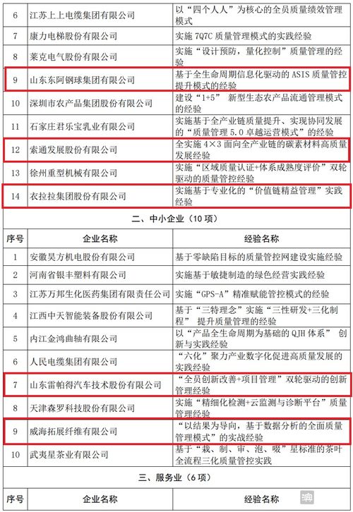 全國48個,魏橋紡織入選