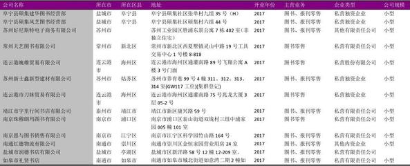 江蘇省圖書(shū)銷售企業(yè)名錄2018版1064家