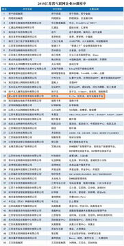 炫生活陳乾出席江蘇互聯網企業50強暨創新案例發布會，共話行業未來